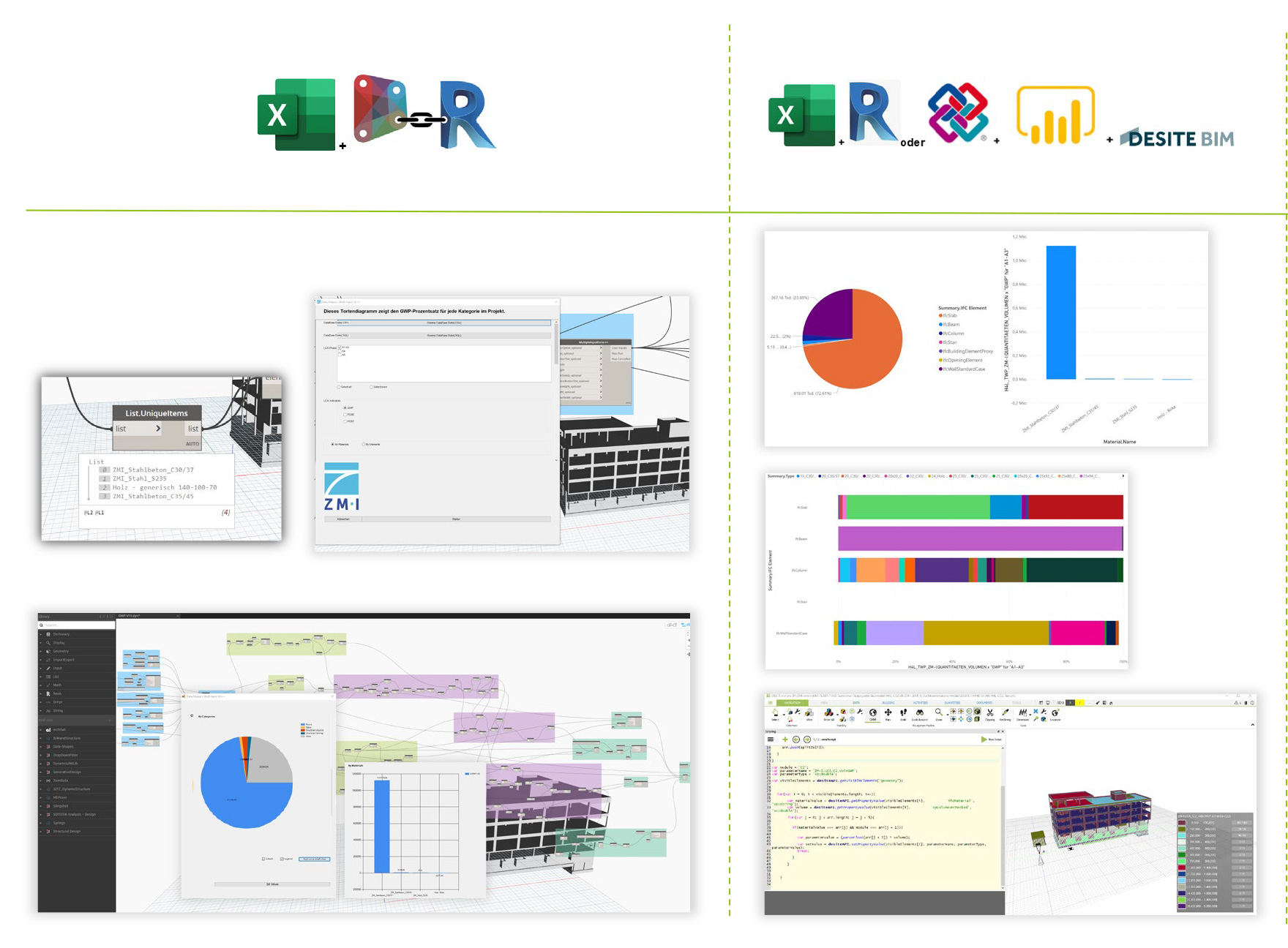 Softwarelandschaft für closed- und openBIM to C2C